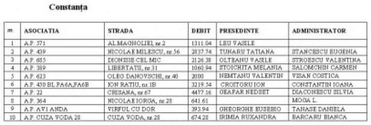 RAJA ameninţă 10 asociaţii cu debranşarea
